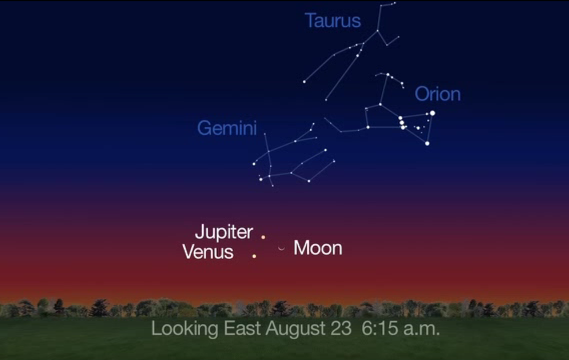 Jupiter, Venus and Moon Form Cosmic Triangle Before Dawn on Saturday